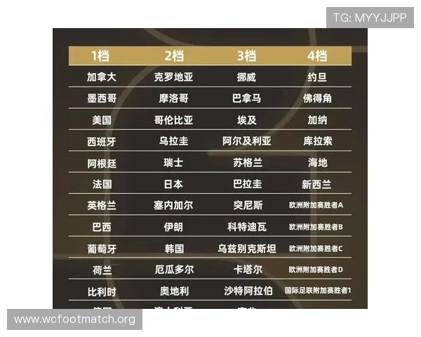 2026年世界杯分组规则对各大洲球队晋级策略的具体影响分析