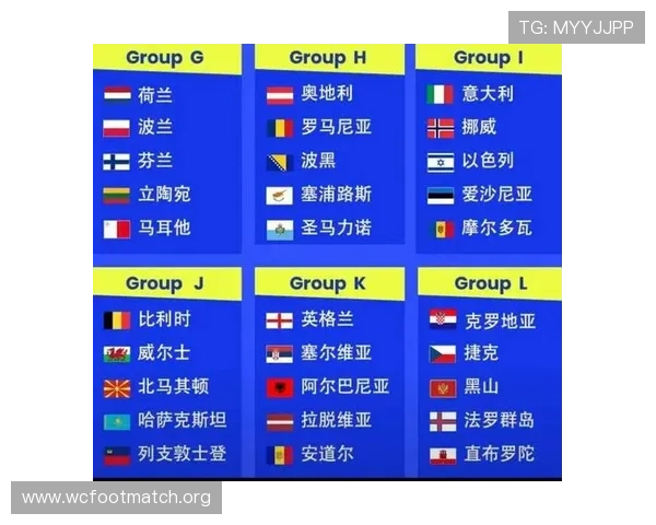 2026年世界杯欧洲预选赛详细赛程安排及重要比赛时间节点解析