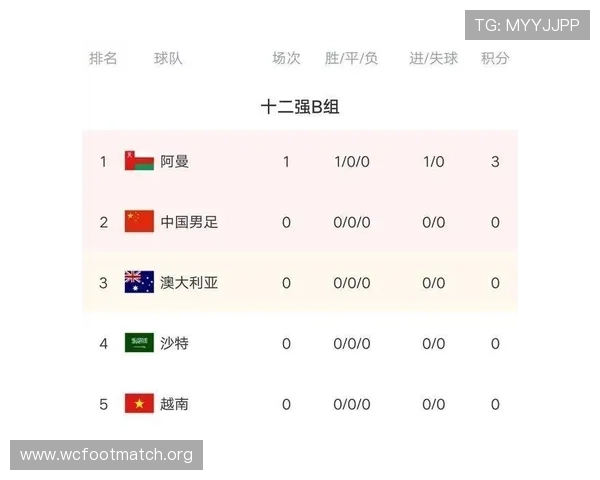 2026年欧洲区预选赛积分榜500最新排名分析,提供详细数据支持和晋级形势预测 2026年欧洲区预选赛积分榜500最新排名分析,提供详细数据支持和晋级形势预测