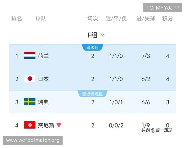 2026年世界杯突尼斯VS荷兰比赛对阵图及双方历史交锋纪录分析